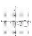 <strong>Graph the equation. </strong> A) B) C) D)