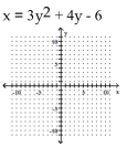 <strong>Graph the equation. </strong> A) B) C) D)