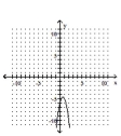 <strong>Graph the equation. </strong> A) B) C) D)