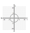 <strong>Graph the circle. </strong> A) B) C) D)