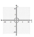 <strong>Graph the circle. </strong> A) B) C) D)