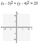 <strong>Graph the circle. </strong> A) B) C) D)