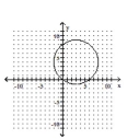<strong>Graph the circle. </strong> A) B) C) D)