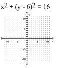 <strong>Graph the circle. </strong> A) B) C) D)