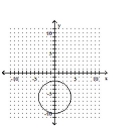 <strong>Graph the circle. </strong> A) B) C) D)
