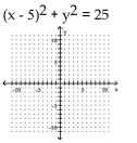 <strong>Graph the circle. </strong> A) B) C) D)
