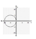 <strong>Graph the circle. </strong> A) B) C) D)