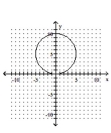 <strong>Graph the circle. </strong> A) B) C) D)