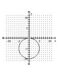 <strong>Graph the circle. </strong> A) B) C) D)