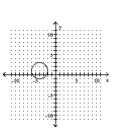 <strong>Graph the circle. </strong> A) B) C) D)