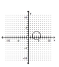 <strong>Graph the circle. </strong> A) B) C) D)