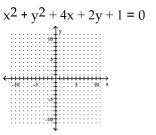 <strong>Graph the circle. </strong> A) B) C) D)