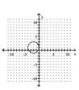 <strong>Graph the circle. </strong> A) B) C) D)