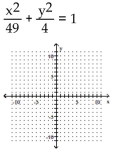 <strong>Graph the ellipse. </strong> A) B) C) D)