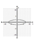 <strong>Graph the ellipse. </strong> A) B) C) D)