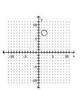 <strong>Graph the ellipse. </strong> A) B) C) D)