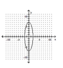 <strong>Graph the ellipse. </strong> A) B) C) D)