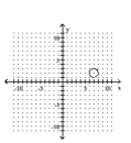 <strong>Graph the ellipse. </strong> A) B) C) D)