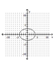 <strong>Graph the ellipse. </strong> A) B) C) D)