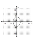 <strong>Graph the ellipse. </strong> A) B) C) D)
