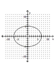 <strong>Graph the ellipse. </strong> A) B) C) D)