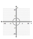 <strong>Graph the ellipse. </strong> A) B) C) D)