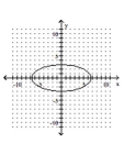 <strong>Graph the ellipse. </strong> A) B) C) D)