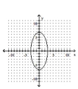 <strong>Graph the ellipse. </strong> A) B) C) D)