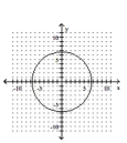 <strong>Graph the ellipse. </strong> A) B) C) D)