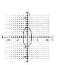 <strong>Graph the ellipse. </strong> A) B) C) D)