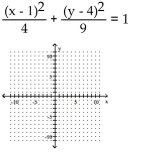 <strong>Graph the ellipse. </strong> A) B) C) D)