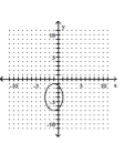 <strong>Graph the ellipse. </strong> A) B) C) D)