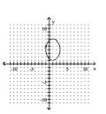 <strong>Graph the ellipse. </strong> A) B) C) D)