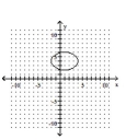 <strong>Graph the ellipse. </strong> A) B) C) D)