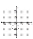 <strong>Graph the ellipse. </strong> A) B) C) D)