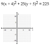 <strong>Graph the ellipse. </strong> A) B) C) D)