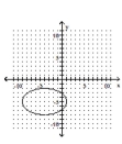 <strong>Graph the ellipse. </strong> A) B) C) D)