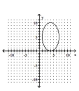 <strong>Graph the ellipse. </strong> A) B) C) D)