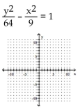 <strong>Graph the hyperbola. </strong> A) B) C) D)