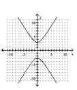 <strong>Graph the hyperbola. </strong> A) B) C) D)