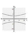<strong>Graph the hyperbola. </strong> A) B) C) D)