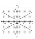 <strong>Graph the hyperbola. </strong> A) B) C) D)