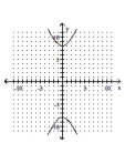 <strong>Graph the hyperbola. </strong> A) B) C) D)