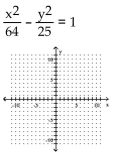 <strong>Graph the hyperbola. </strong> A) B) C) D)
