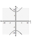 <strong>Graph the hyperbola. </strong> A) B) C) D)