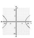 <strong>Graph the hyperbola. </strong> A) B) C) D)