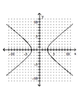 <strong>Graph the hyperbola. </strong> A) B) C) D)