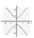 <strong>Graph the hyperbola. </strong> A) B) C) D)