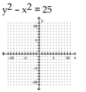<strong>Graph the hyperbola. </strong> A) B) C) D)