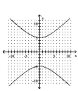 <strong>Graph the hyperbola. </strong> A) B) C) D)